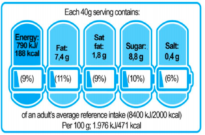 Italian battery food labelling