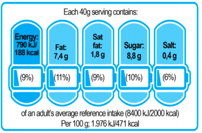Italian battery food labelling 